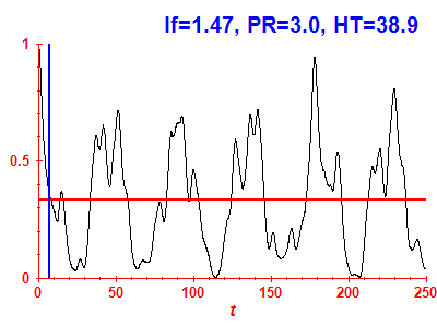 Survival probability